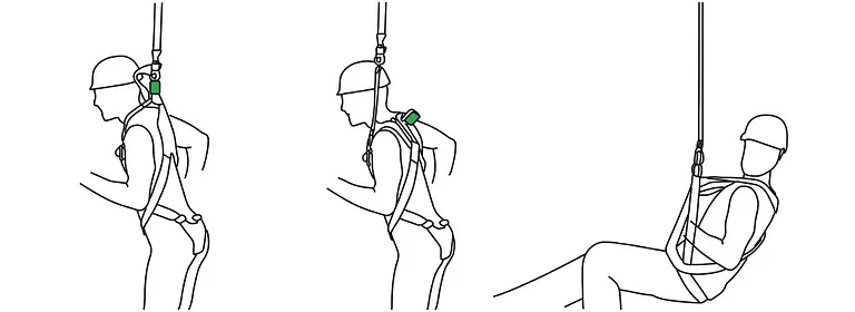 Zustände der Überleitung